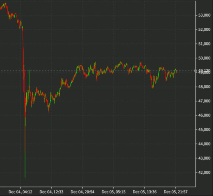 bitcoin 3 minute chart