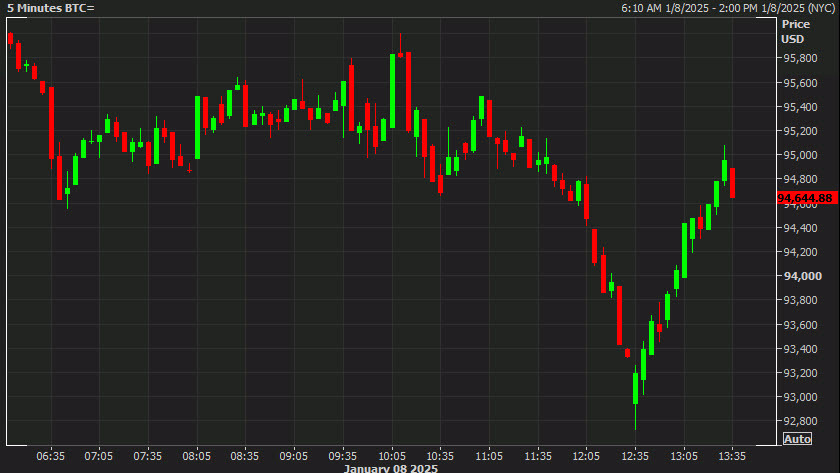 bitcoin 5 mins