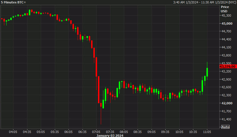 bitcoin 5 mins