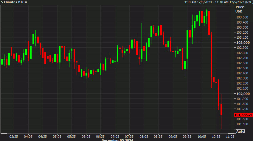 bitcoin 5 mins