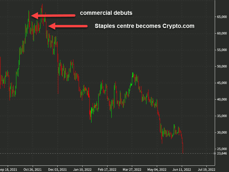 bitcoin annotated fortune favors the brave