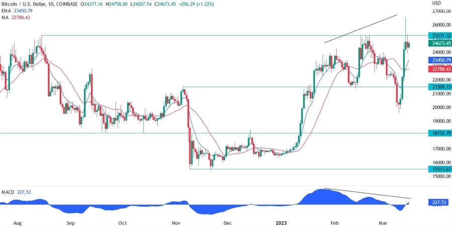 btc/usd bitcoin