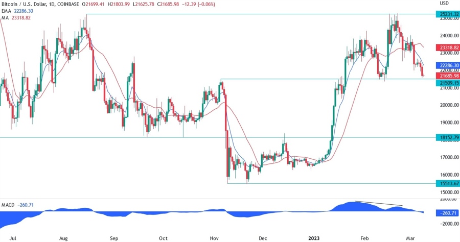 btc/usd
