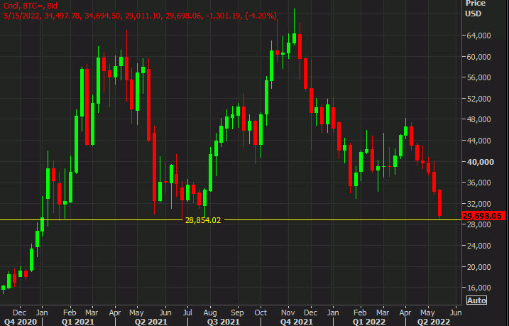 bitcoin chart May 11
