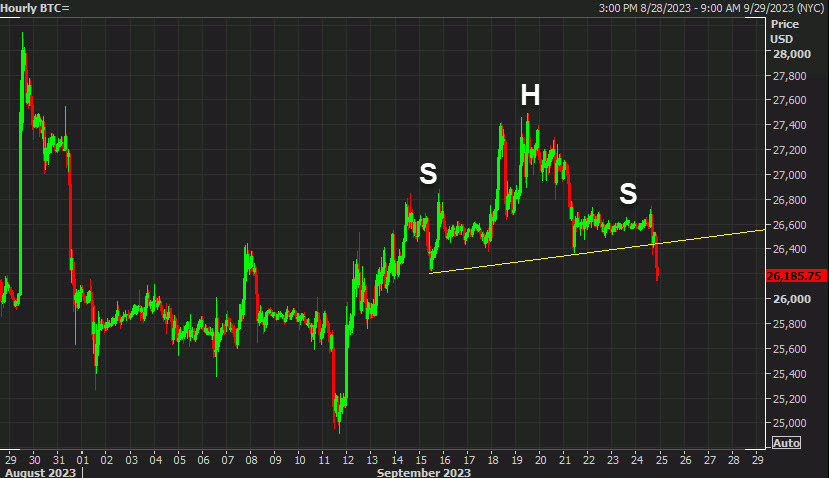 bitcoin chart analysis