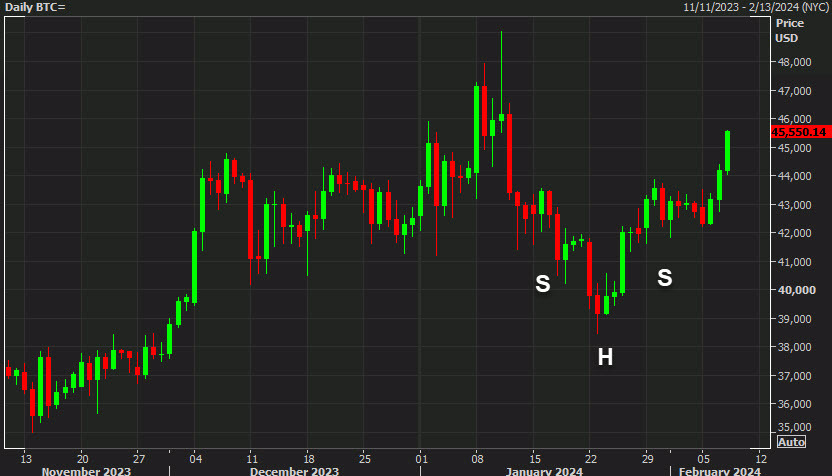 bitcoin chart
