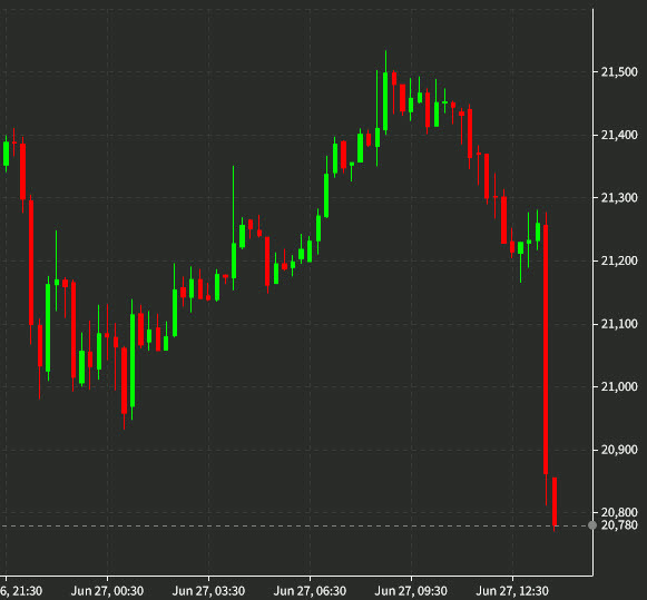 bitcoin chart