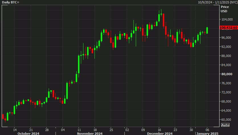 bitcoin daily chart d