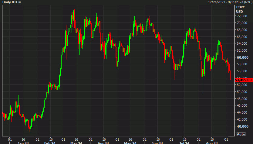 bitcoin daily chart o