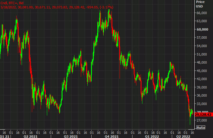 bitcoin daily chart
