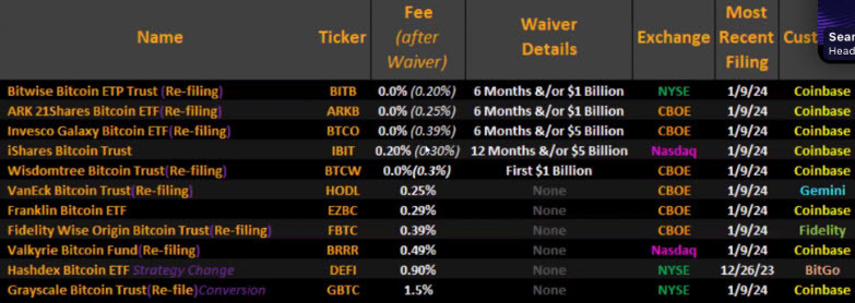 bitcoin fees