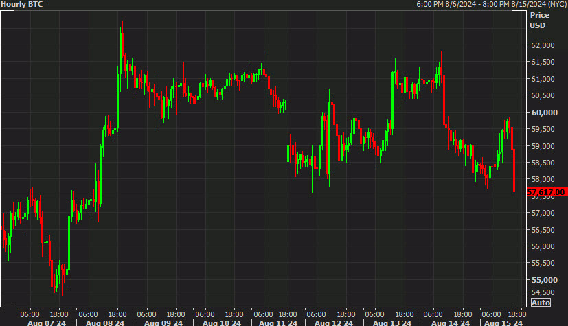 bitcoin hourly