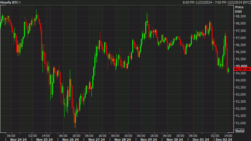 bitcoin hourly