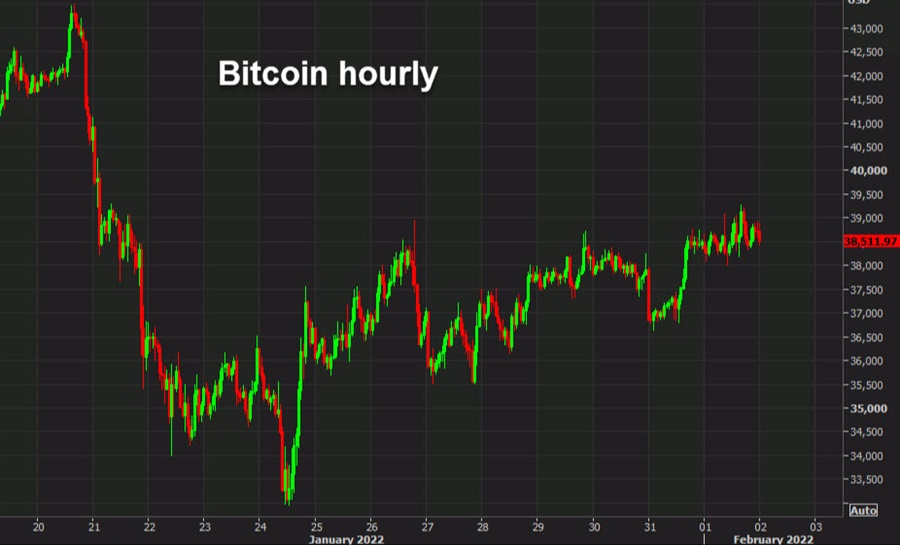 bitcoin hourly