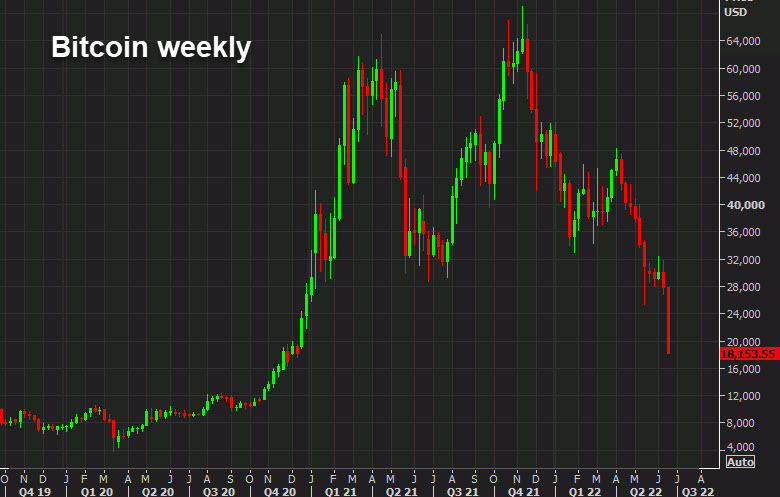 bitcoin weekly chart