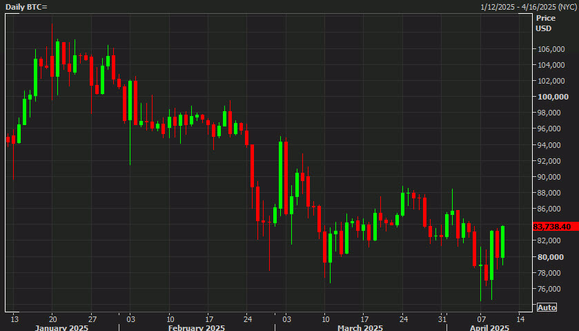 bitcoin