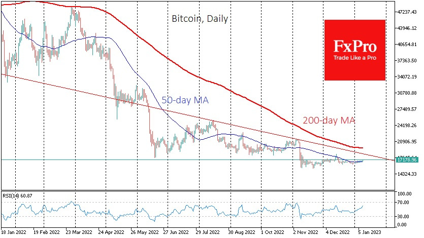 bitcoin