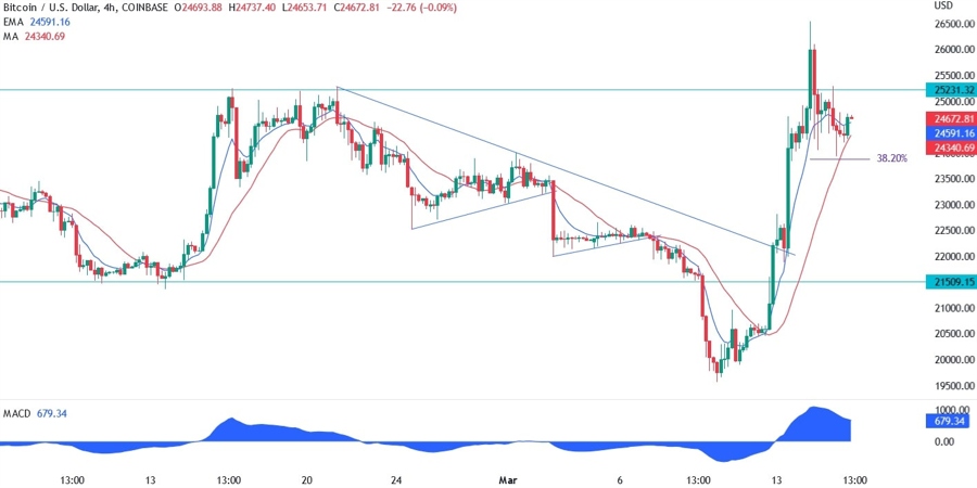 btc/usd bitcoin