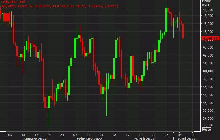bitcoin