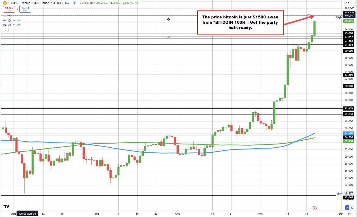 bitcoin