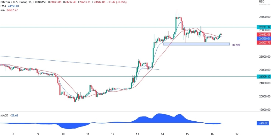btc/usd bitcoin