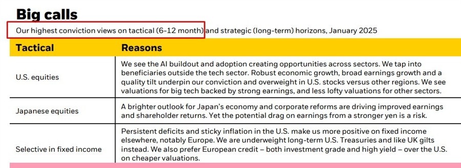 blackrock outlook January 2025 2
