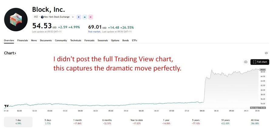 block ai layoffs 27 February 2026