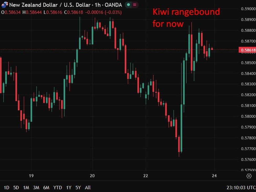 RBNZ’s Breman flags near-term inflation rise, warns on second-round risks
