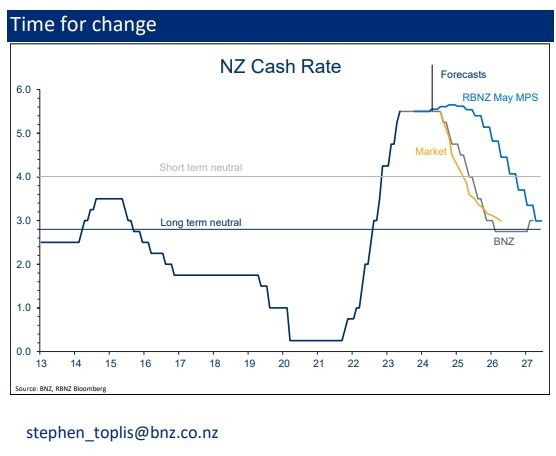 bnz rbnz preview 14 August 2024 2