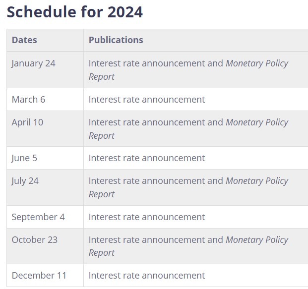boc dates Bank of Canada 07 December 2023