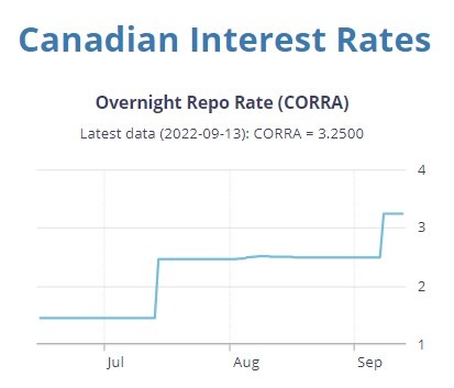 boc interest rate 15 September 2022