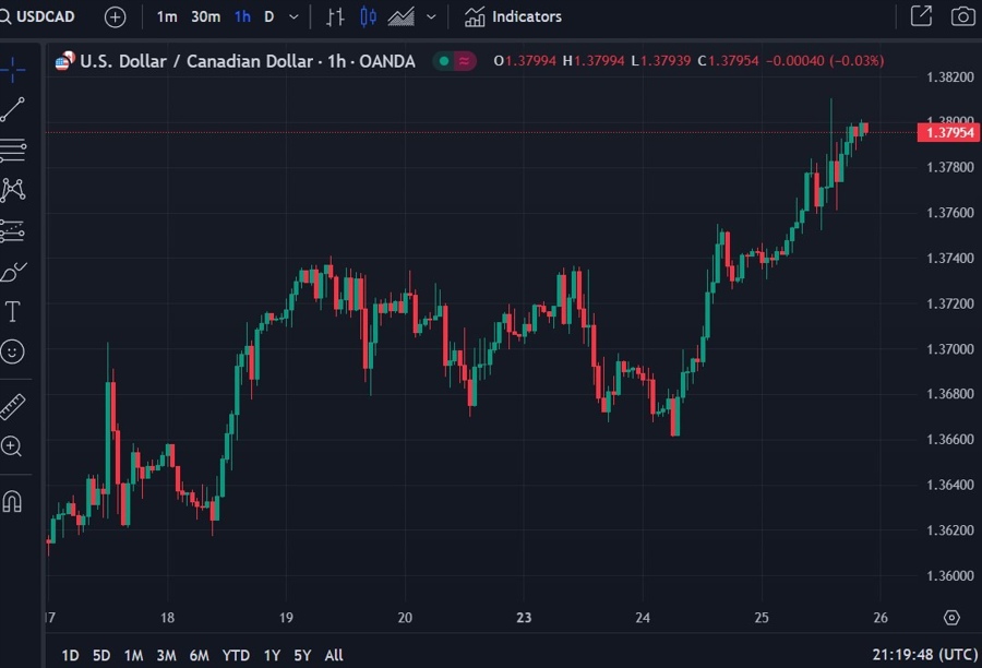 boc usdcad response 26 October 2023