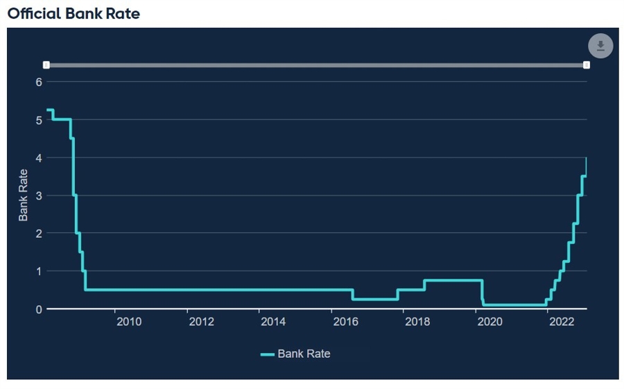 boe Bank of England bank rate 07 February 2023