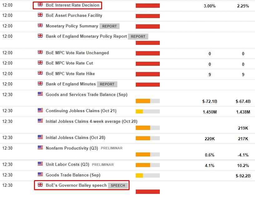 boe Thursday, 3 November 2022