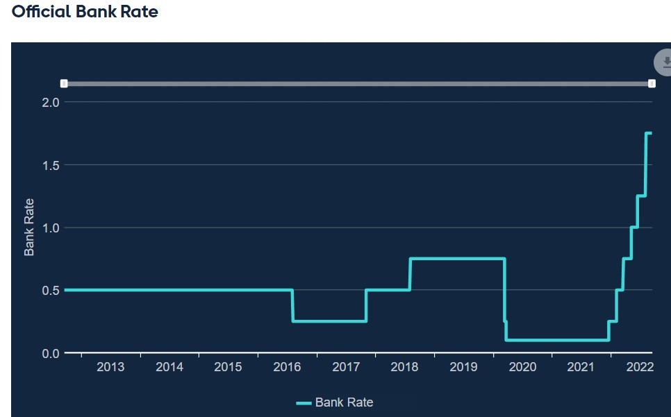 boe bank rate 15 September 2022