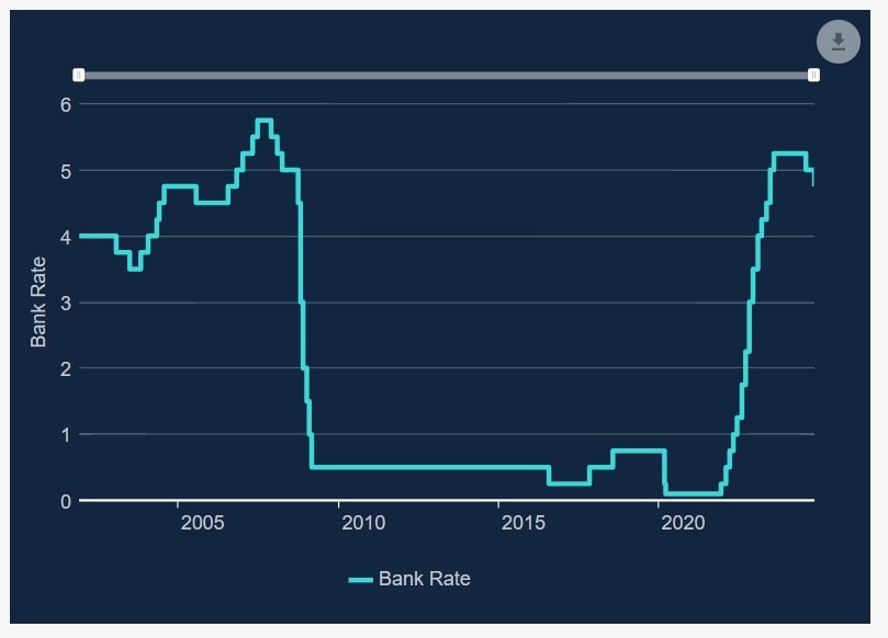 boe bank rate Bank of England 08 November 2024 2