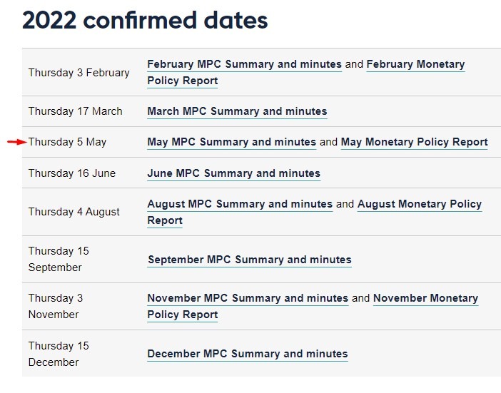 boe datEs 2022