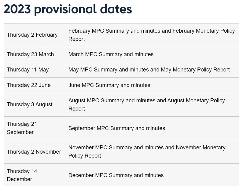 boe dates 2023