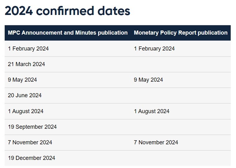 boe dates 2024 2