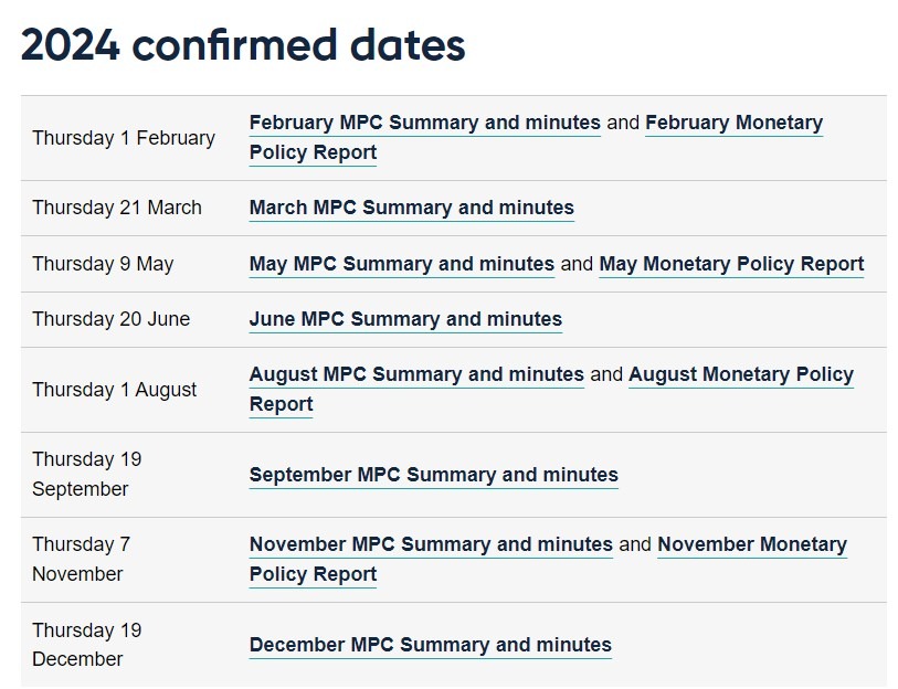 boe dates 2024 2