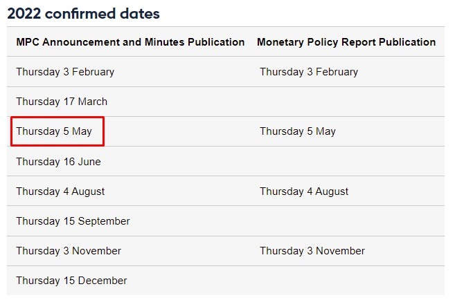 Bank of England dates 28 March 2022
