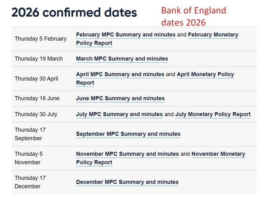 boe dates Bank of England 2026