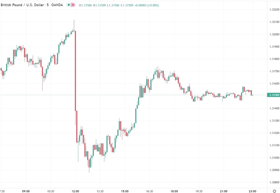 boe gbp 17 march 18 March 2022