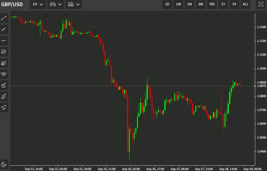 boe gbp rescue 29 September 2022