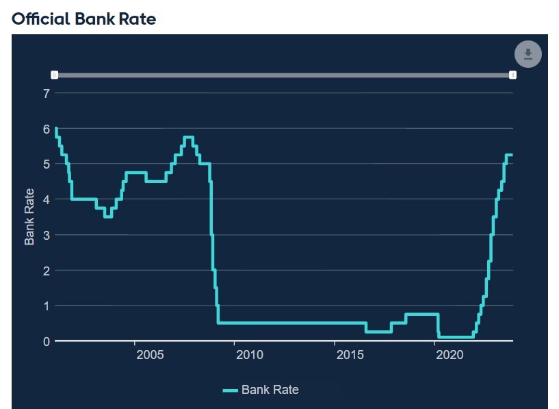 boe rate 11 December 2023