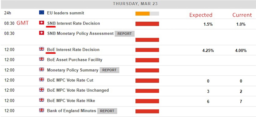 boe snb 23 March 2023