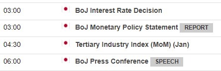 boj 18 March 2022 times