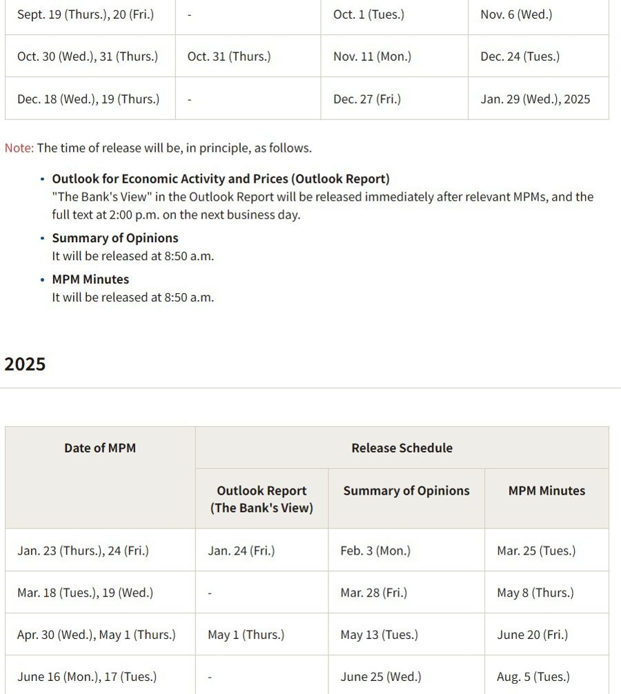 boj Bank of Japan dates 20 September 2024 2