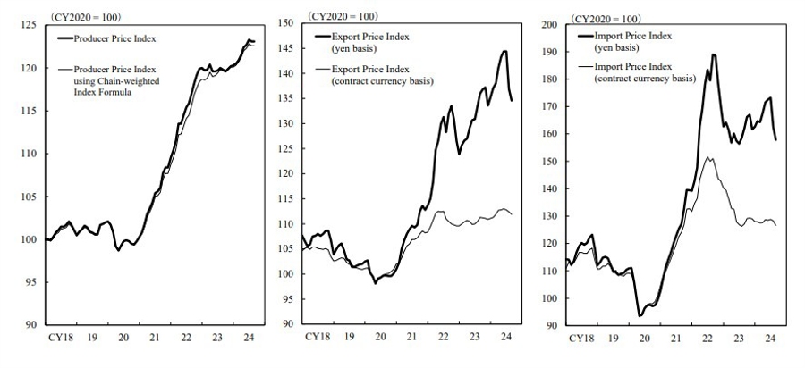 boj Japan ppi September 2024 2