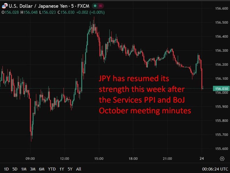 Chart shows the boj October 2025 meeting minutes yen impact